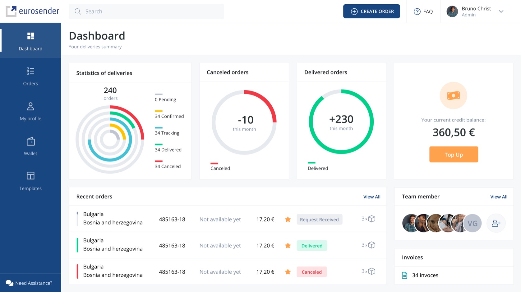 Eurosender digital logistics platform — dashboard with delivery statistics, order trends, credit balance, and recent orders