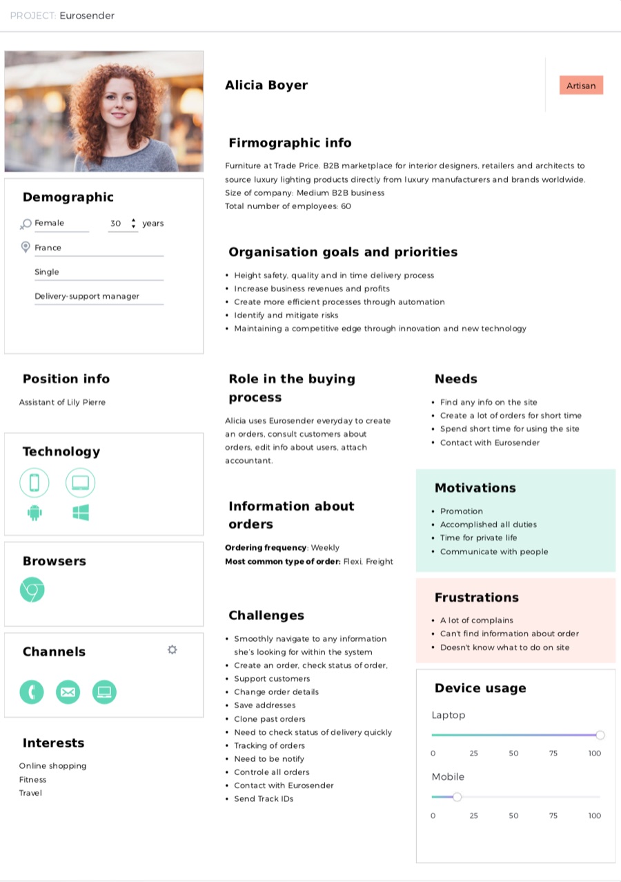 Persona sheet for Alicia Boyer, an artisan delivery-support manager: creates orders weekly, consults customers, frustrated by complaints she can't answer from the site