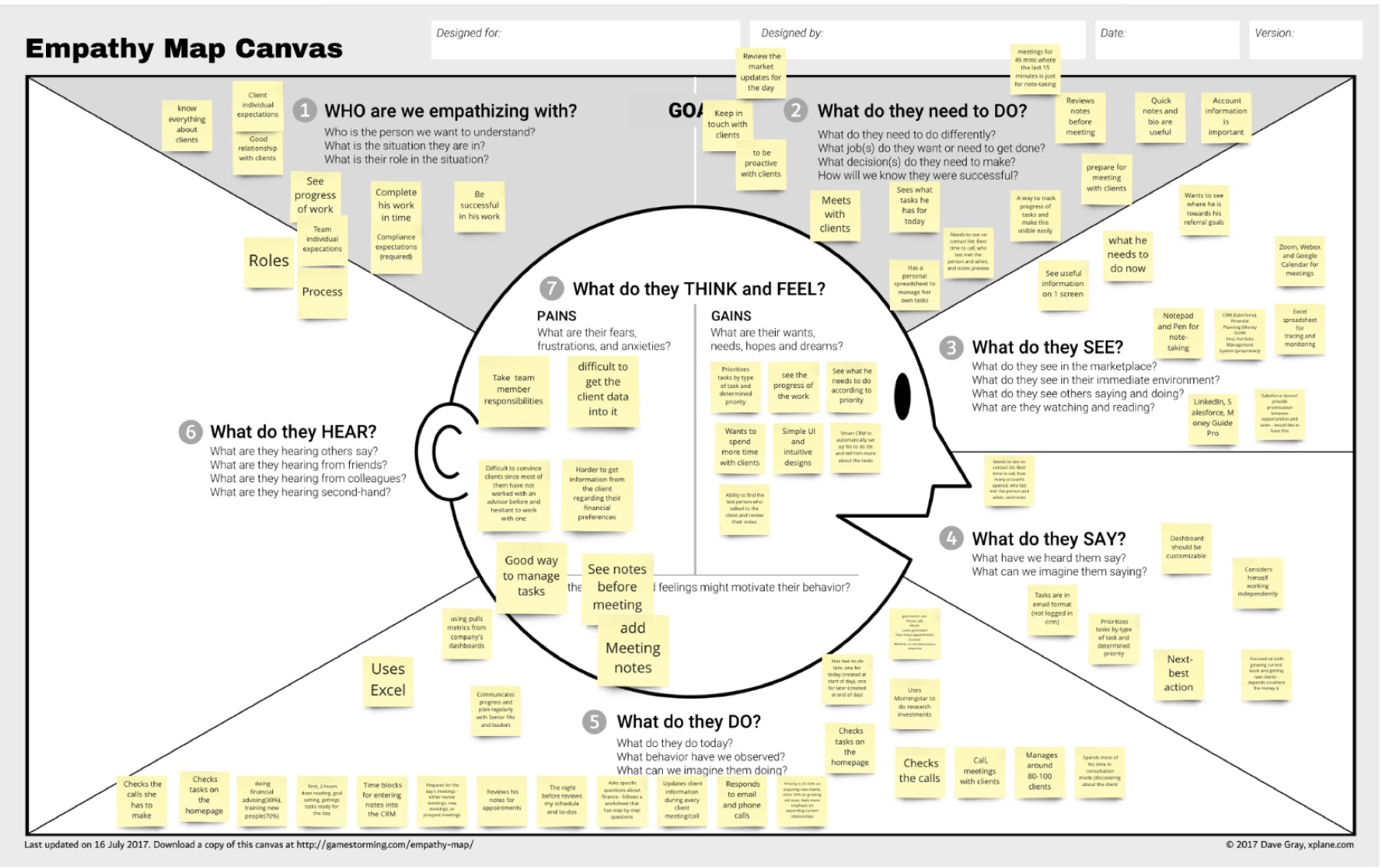Empathy Map Canvas covered in sticky notes capturing what advisors see, hear, say, do, think, and feel