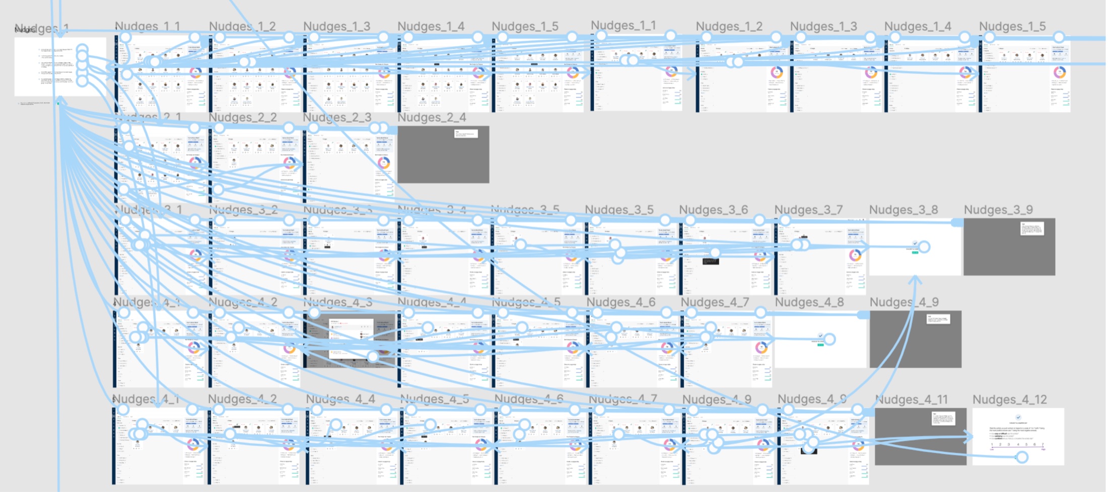 Figma user-flow map connecting more than forty Nudge Workspace screens across four iterations, with every state and transition linked