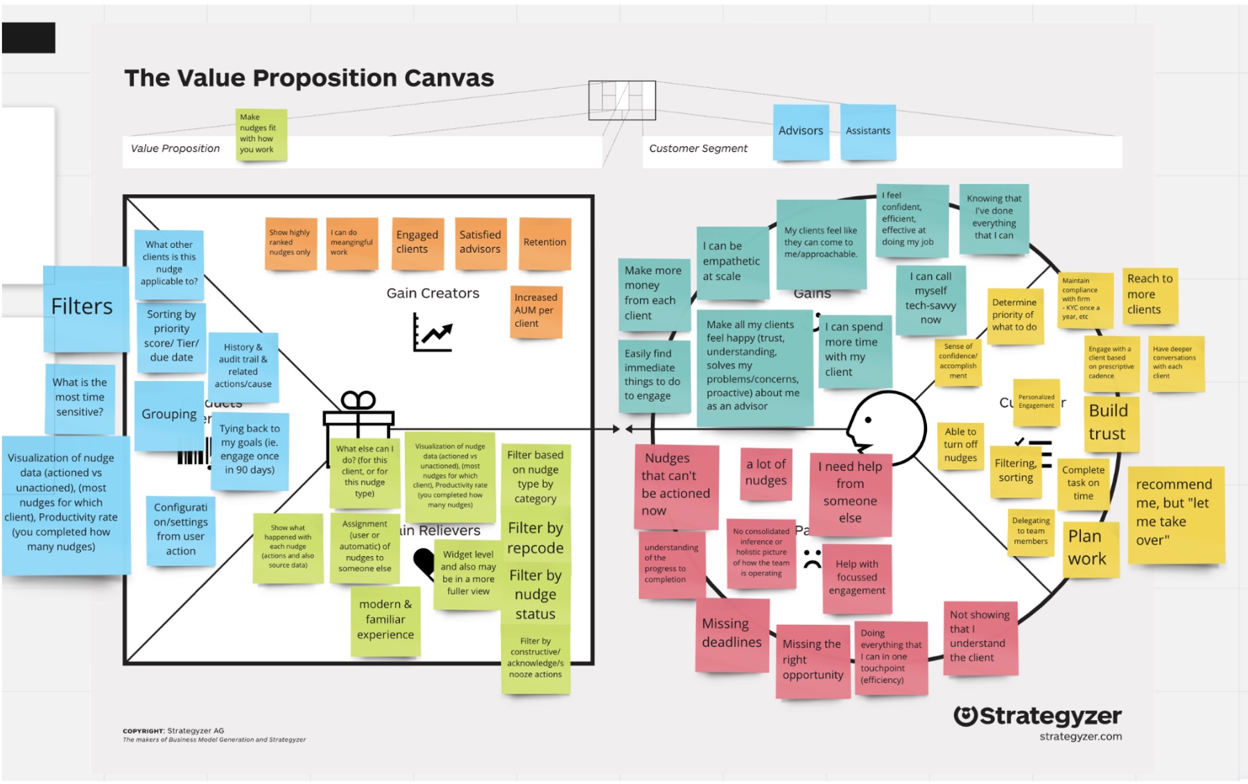 Value Proposition Canvas mapping advisor pains and gains against nudge features like filters, grouping, and progress visualization