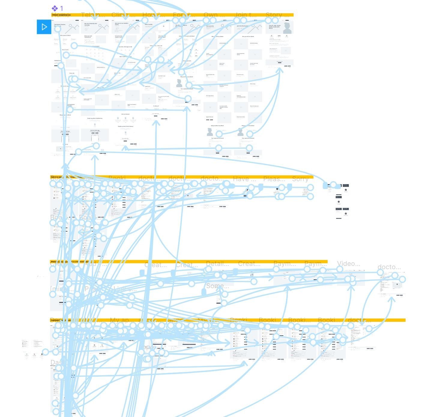 Detailed flowchart of user flows across the booking, consultation, and check-in journeys