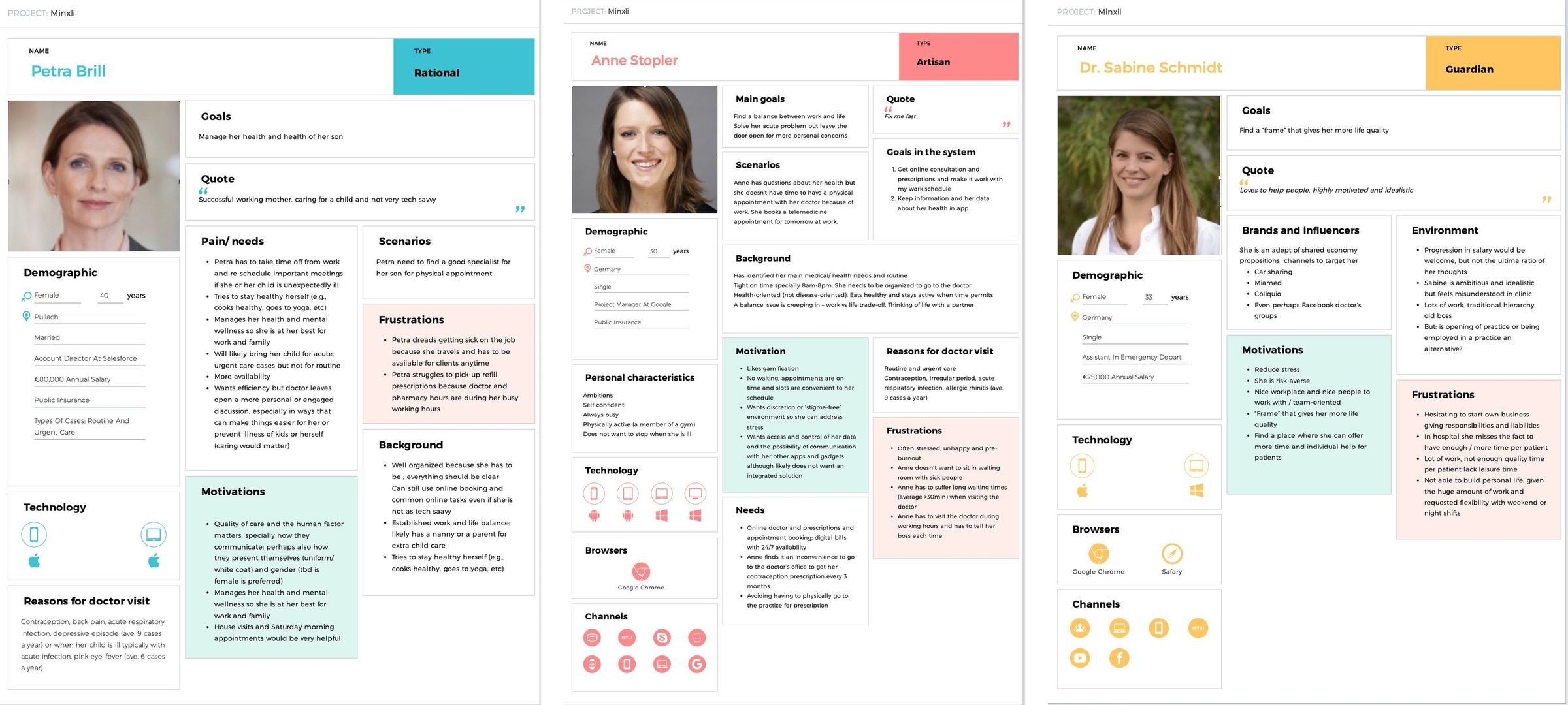 Three persona sheets: patients Petra Brill and Anne Stopler, and doctor Dr. Sabine Schmidt, with goals, frustrations, and motivations