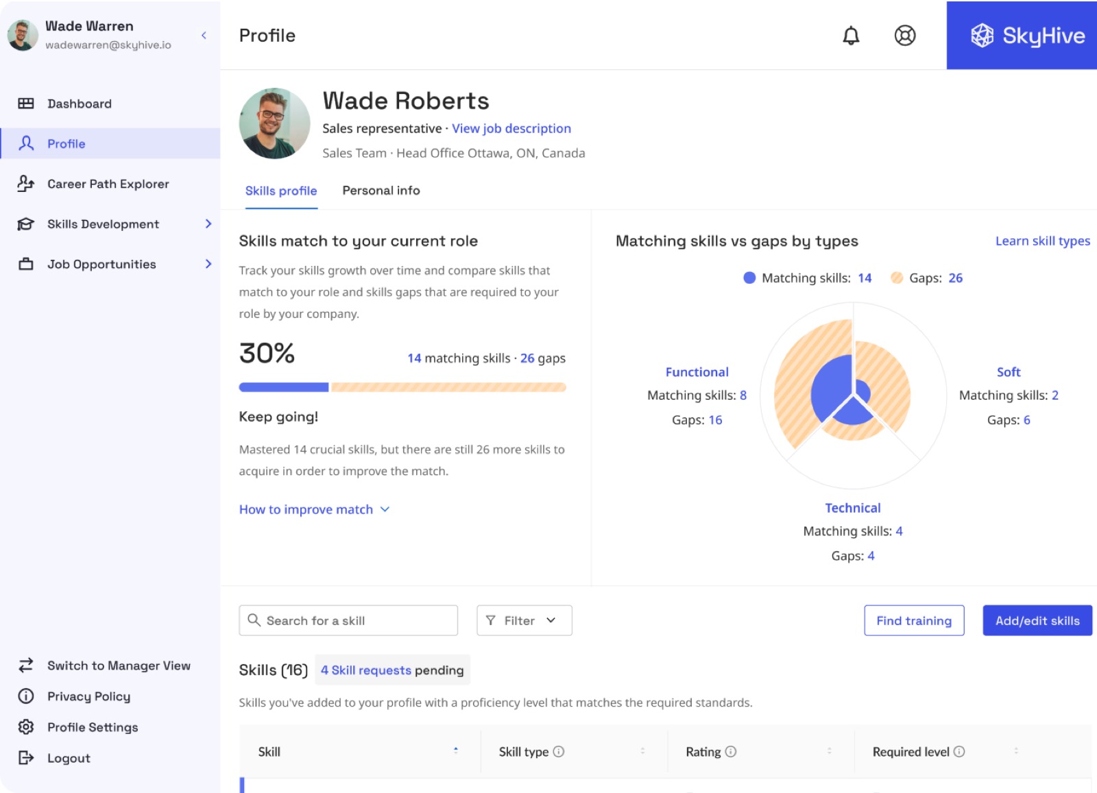 After: the redesigned light profile with a skills-match summary, matching skills versus gaps chart, and clear calls to action