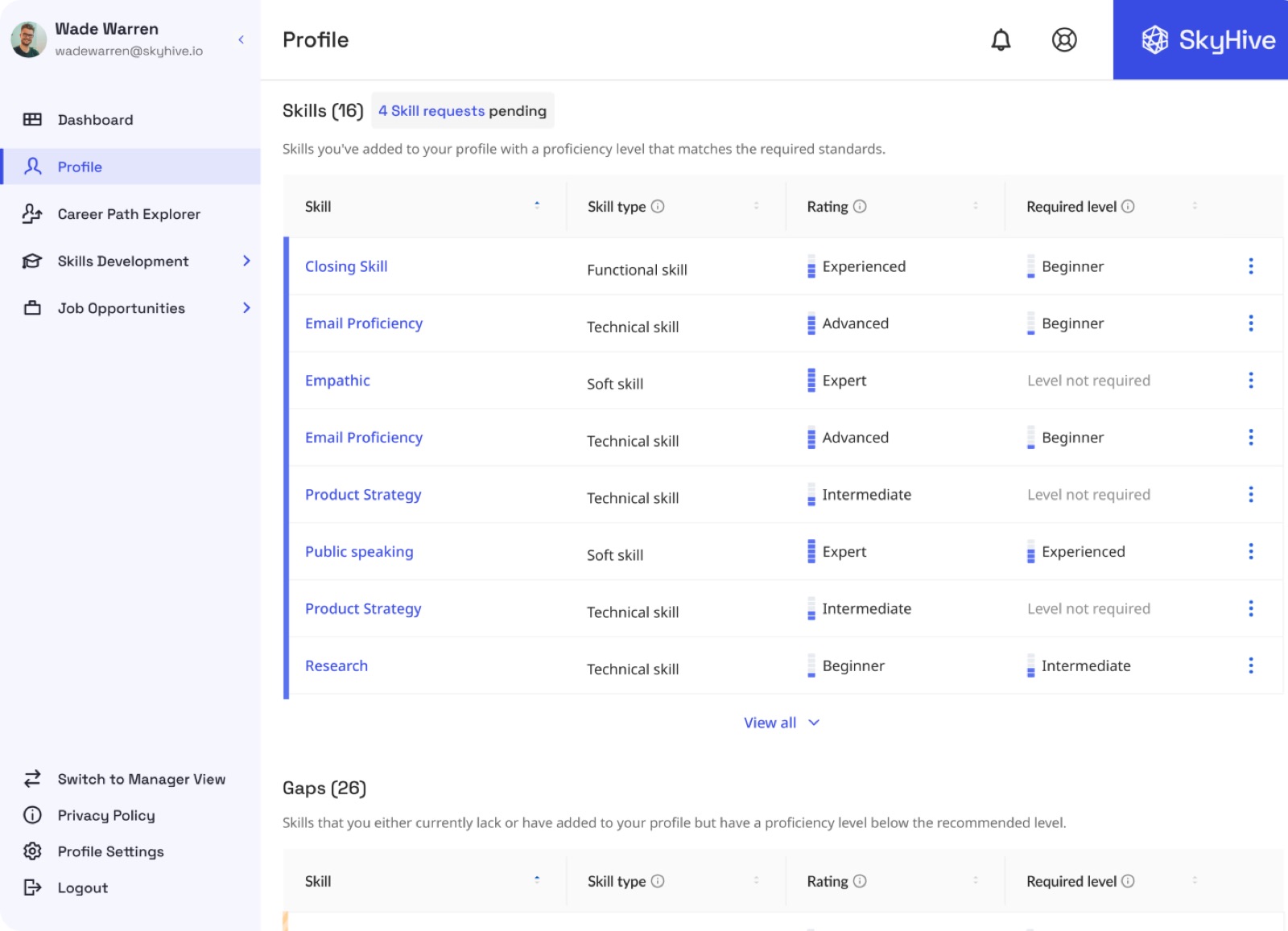 Skill management: separate filterable tables for skills and gaps with search, ratings, and required levels