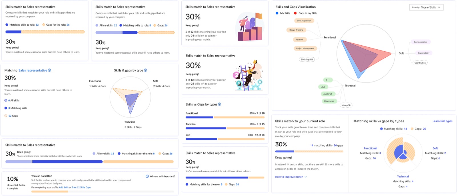 Explorations of skill and gap visualizations: radial charts, progress rings, skill trees, bar graphs, and spider charts