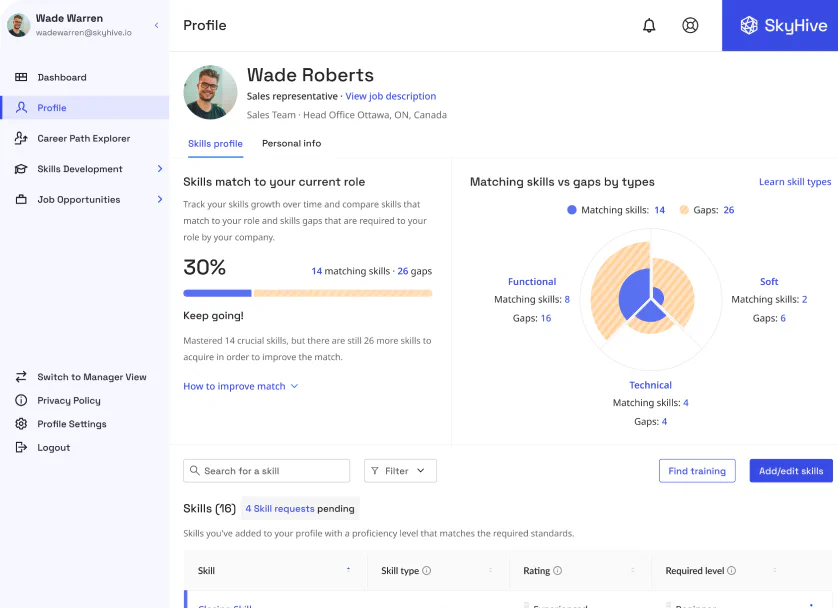 AI-powered Employee Profile Redesign